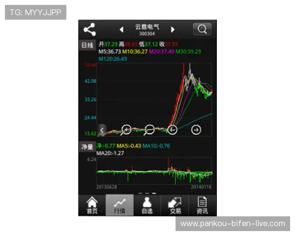 波胆指数平台对比评测 防坑防骗极速提现指南